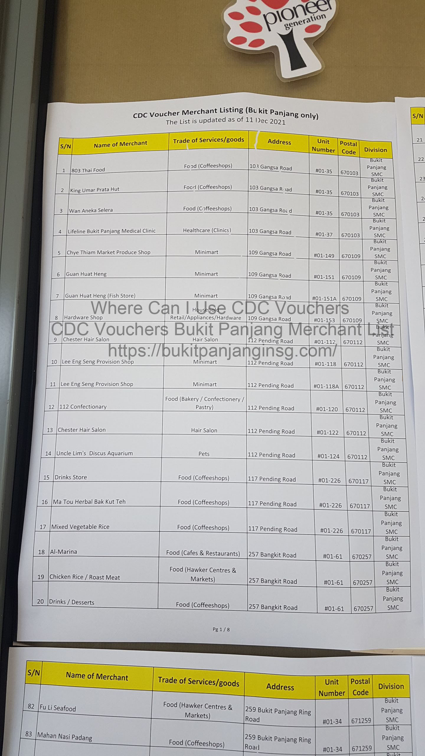 Where Can I Use CDC Vouchers Singapore Merchant List in Bukit Panjang